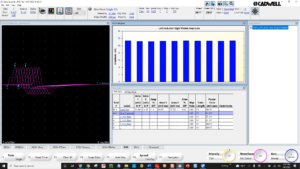 RNS 3.1 Testing Demonstration